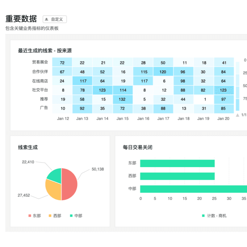 BI 数据分析展示